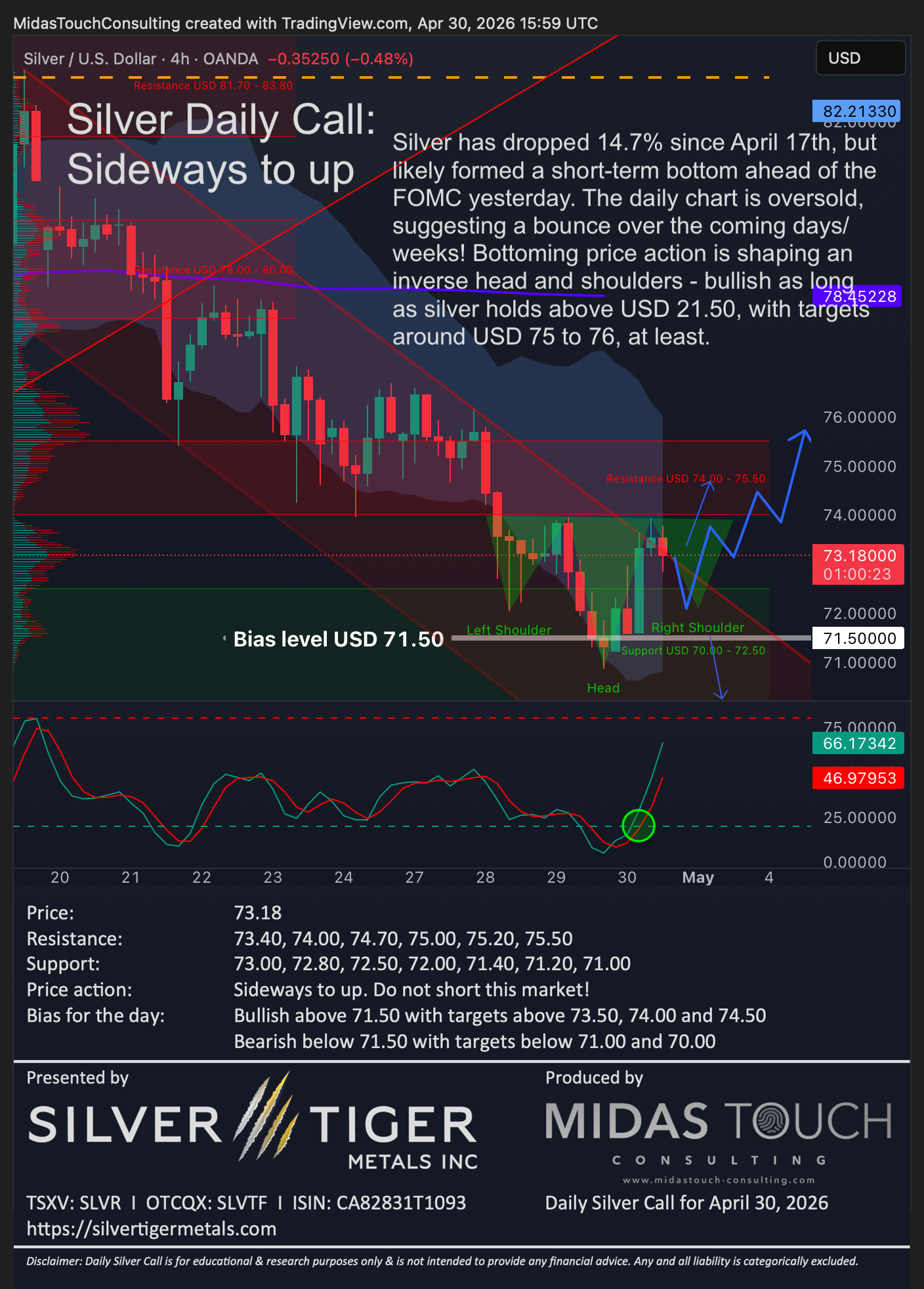 Silver Daily Call for April 30th, 2026