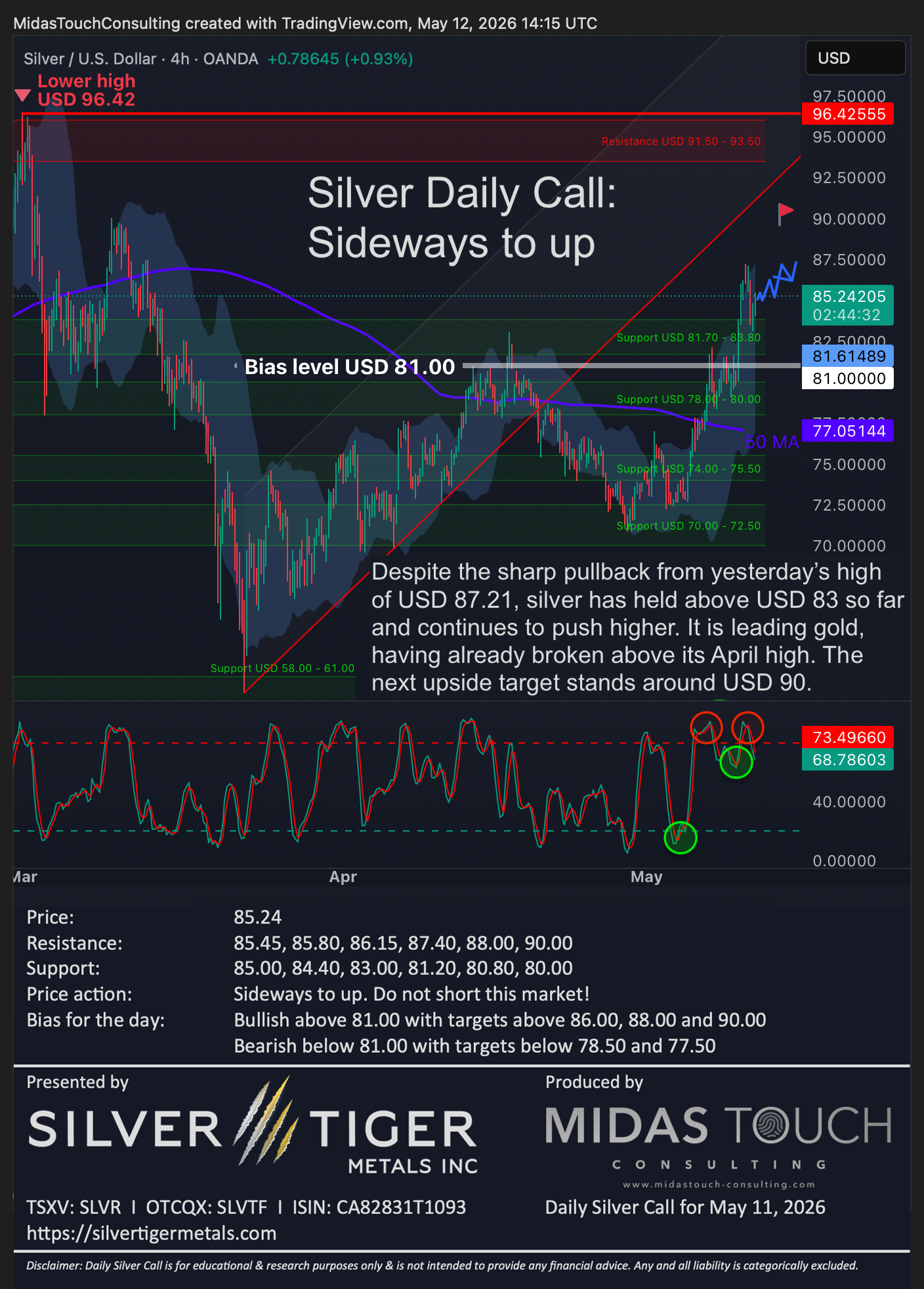 Silver Daily Call for May 12th, 2026