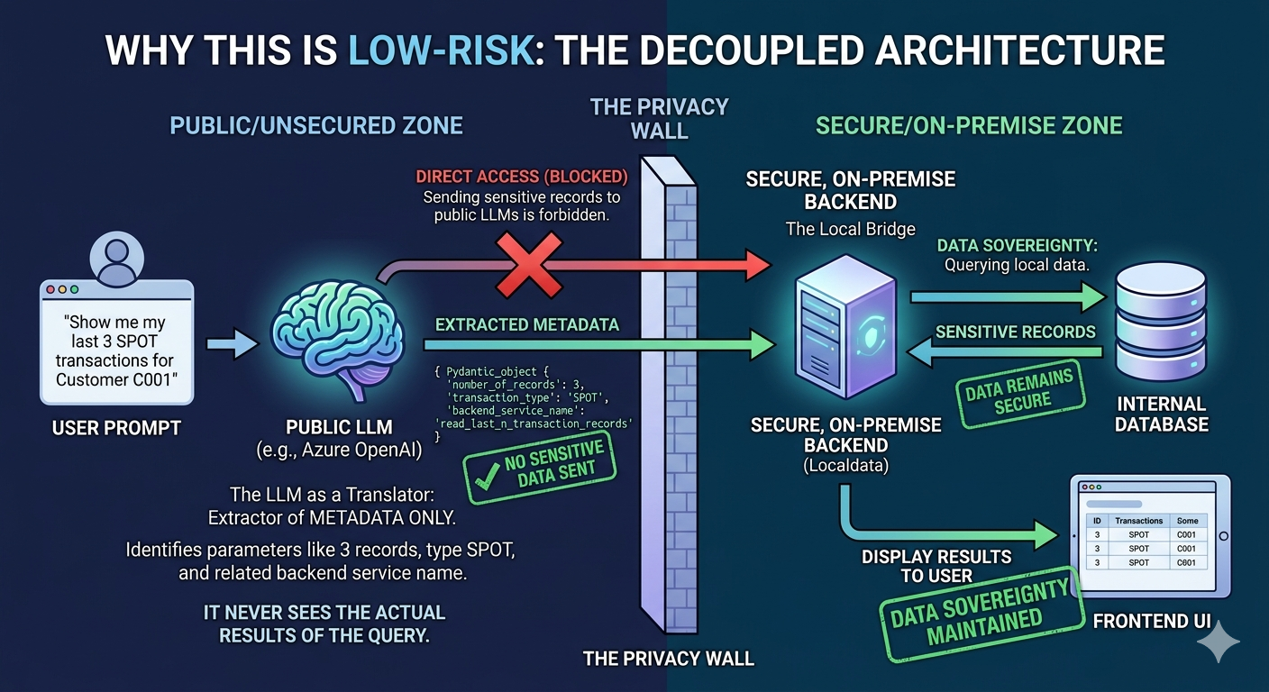 Closing the AI Adoption Gap with Low-Risk, High ROI Projects (Part 3): The “Search and Repeat”…