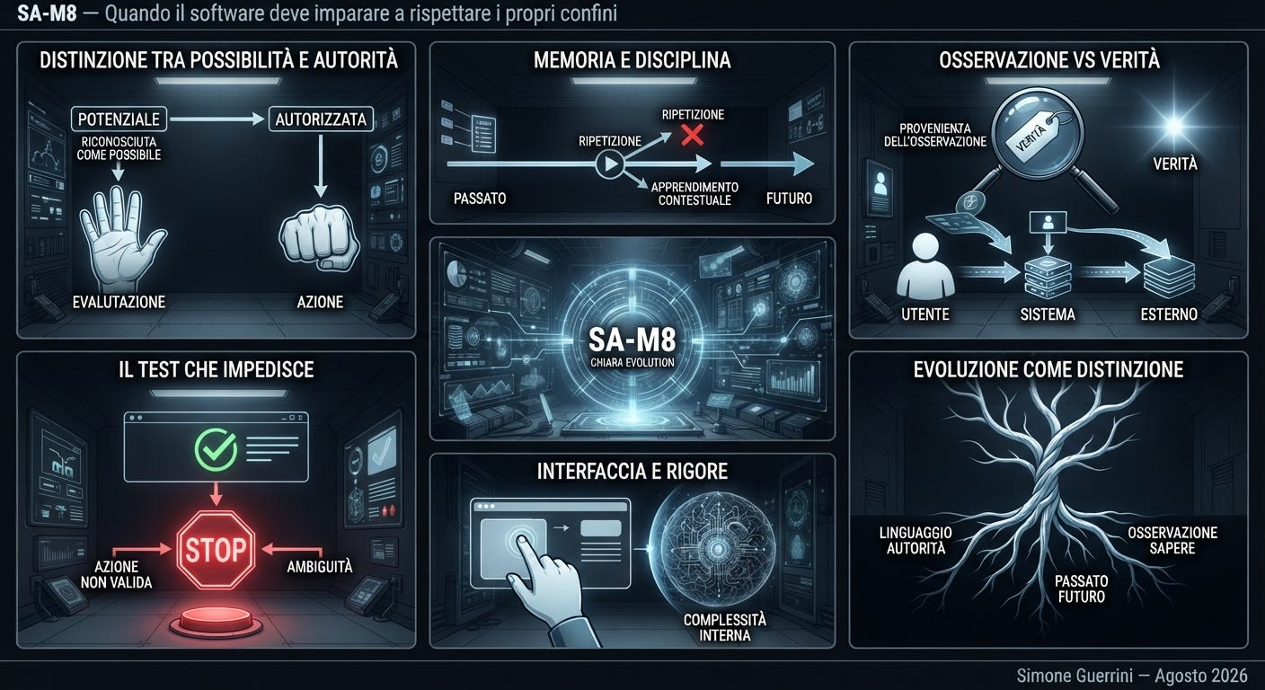 SA-M8 — Quando il software deve imparare a rispettare i propri confini