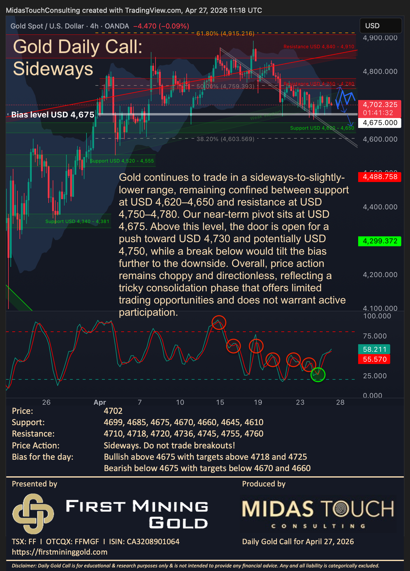 Gold Daily Call for April 27th, 2026