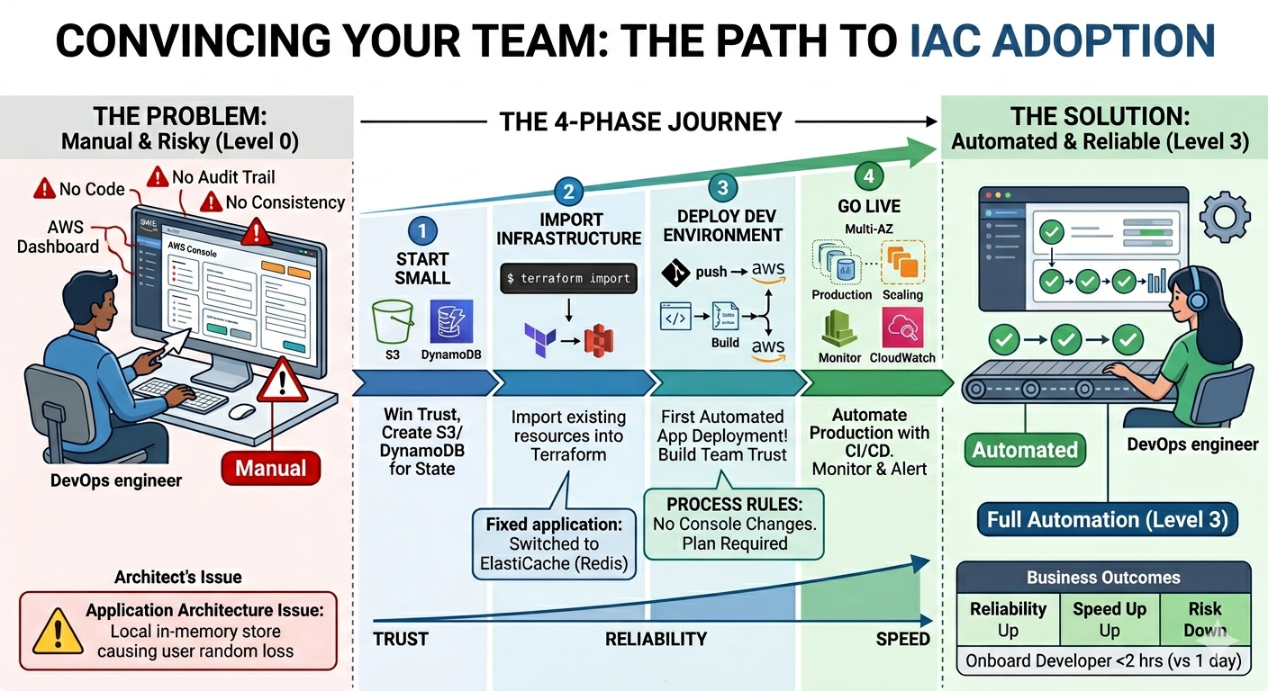 How to Convince Your Team to Adopt Infrastructure as Code