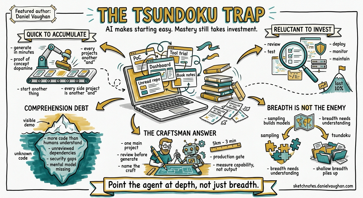 The Tsundoku Trap: Why AI Makes You Start Everything and Finish Nothing