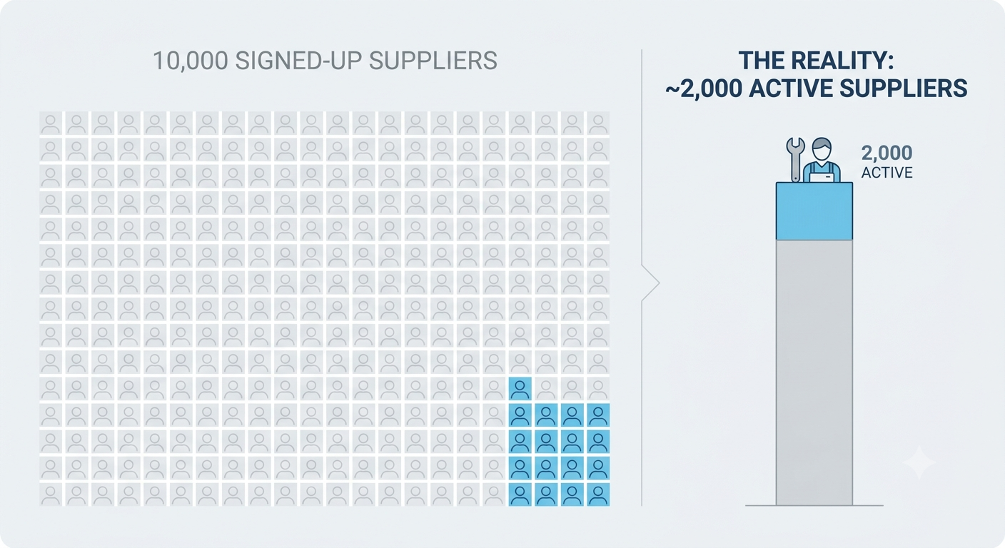 Every Marketplace Lies About Its Supply. Including Yours.