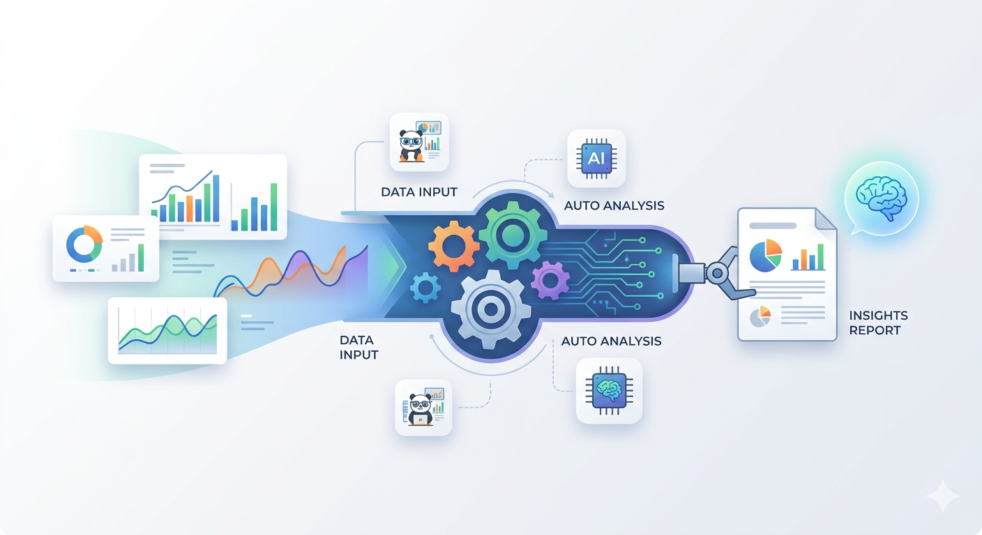 Automate Your Entire EDA with One Python Script (Using AI + Pandas Profiling)