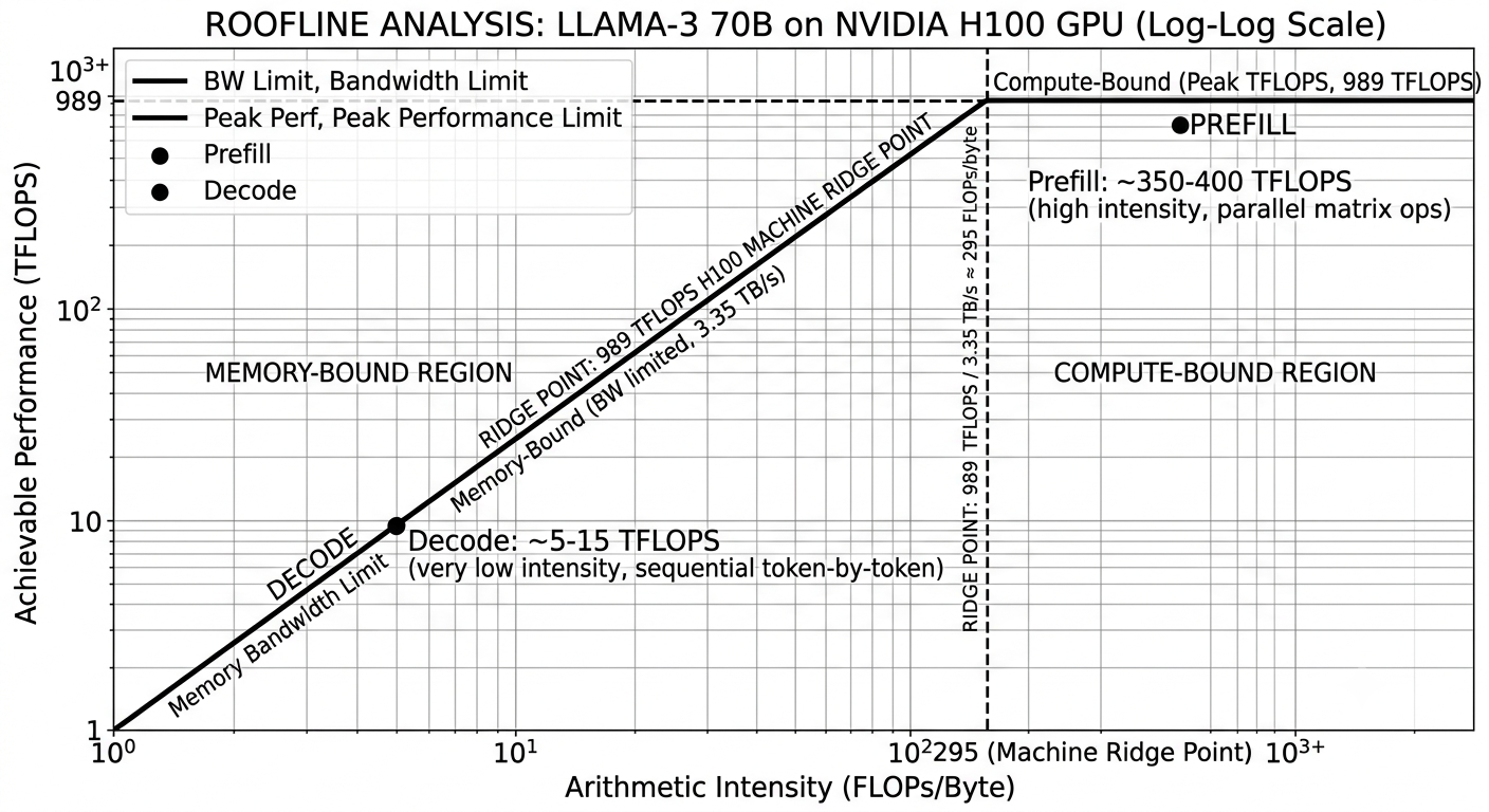 Your H100 is idle 80% of the time, and your monitoring dashboard is telling you it’s “fully…