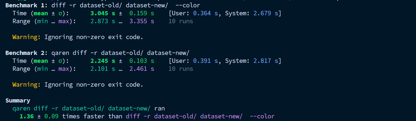 How I Built a Rust CLI Tool That Beats POSIX diff (and Saved My CI/CD Pipelines)
