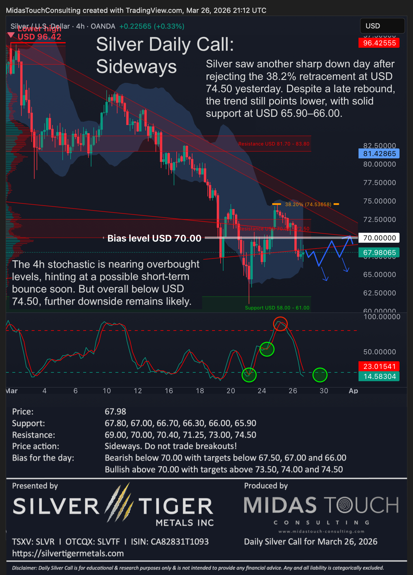 Silver Daily Call for March 26th, 2026