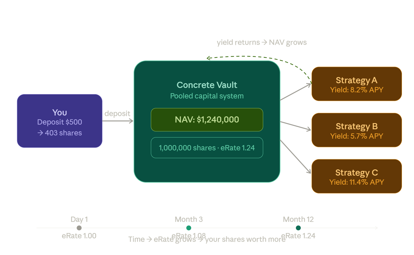 How Do Concrete Vaults Actually Work?