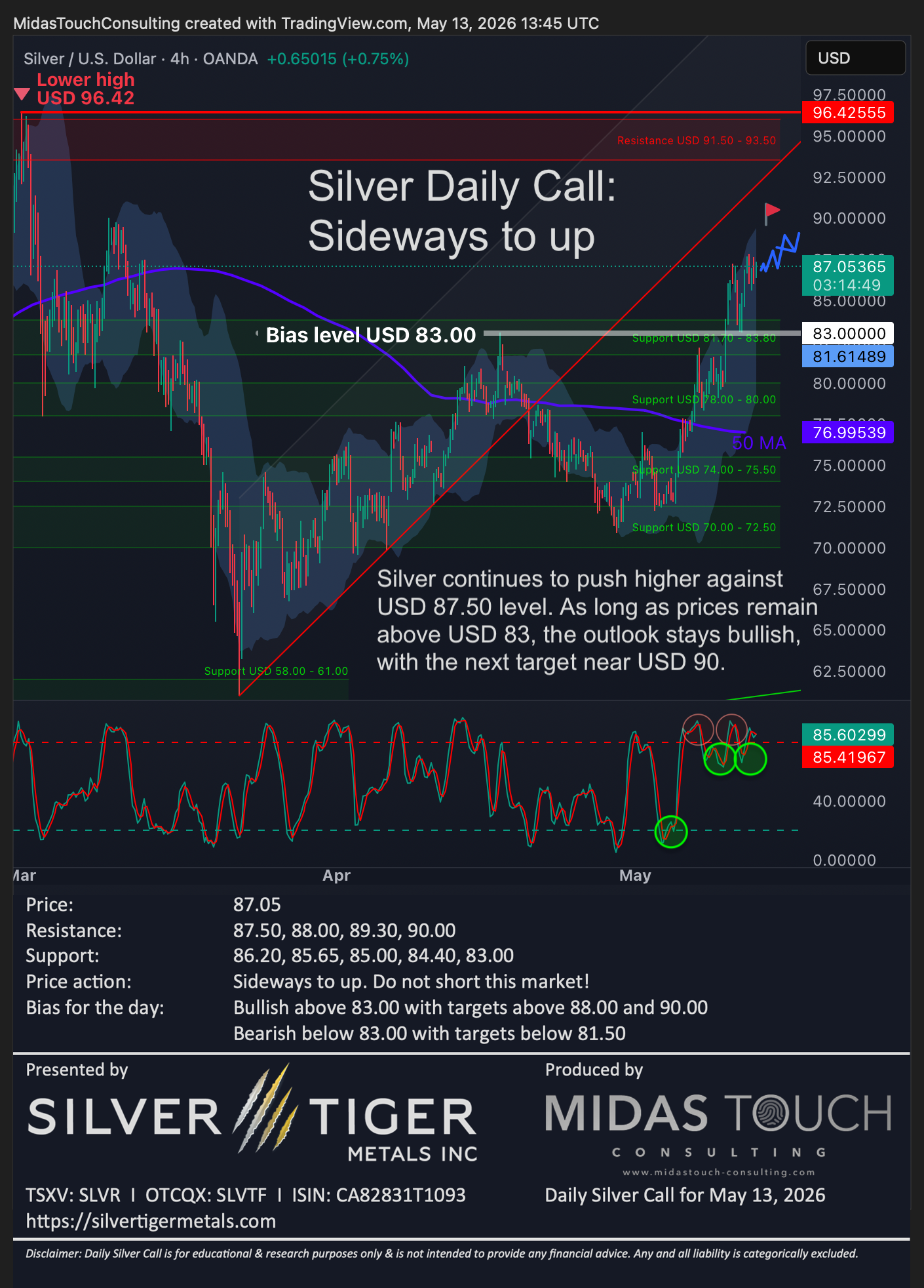 Silver Daily Call for May 13th, 2026