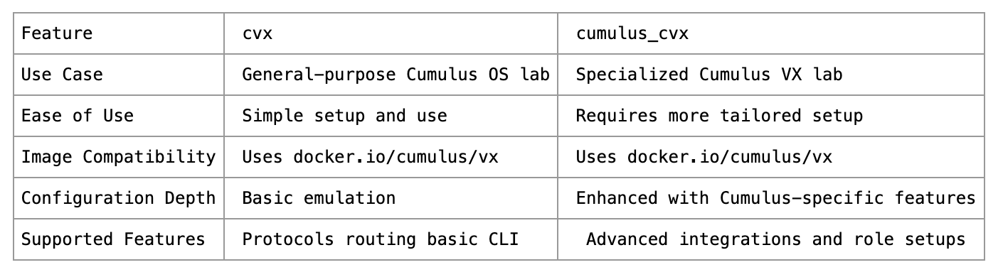 cvx vs cumulus_cvx