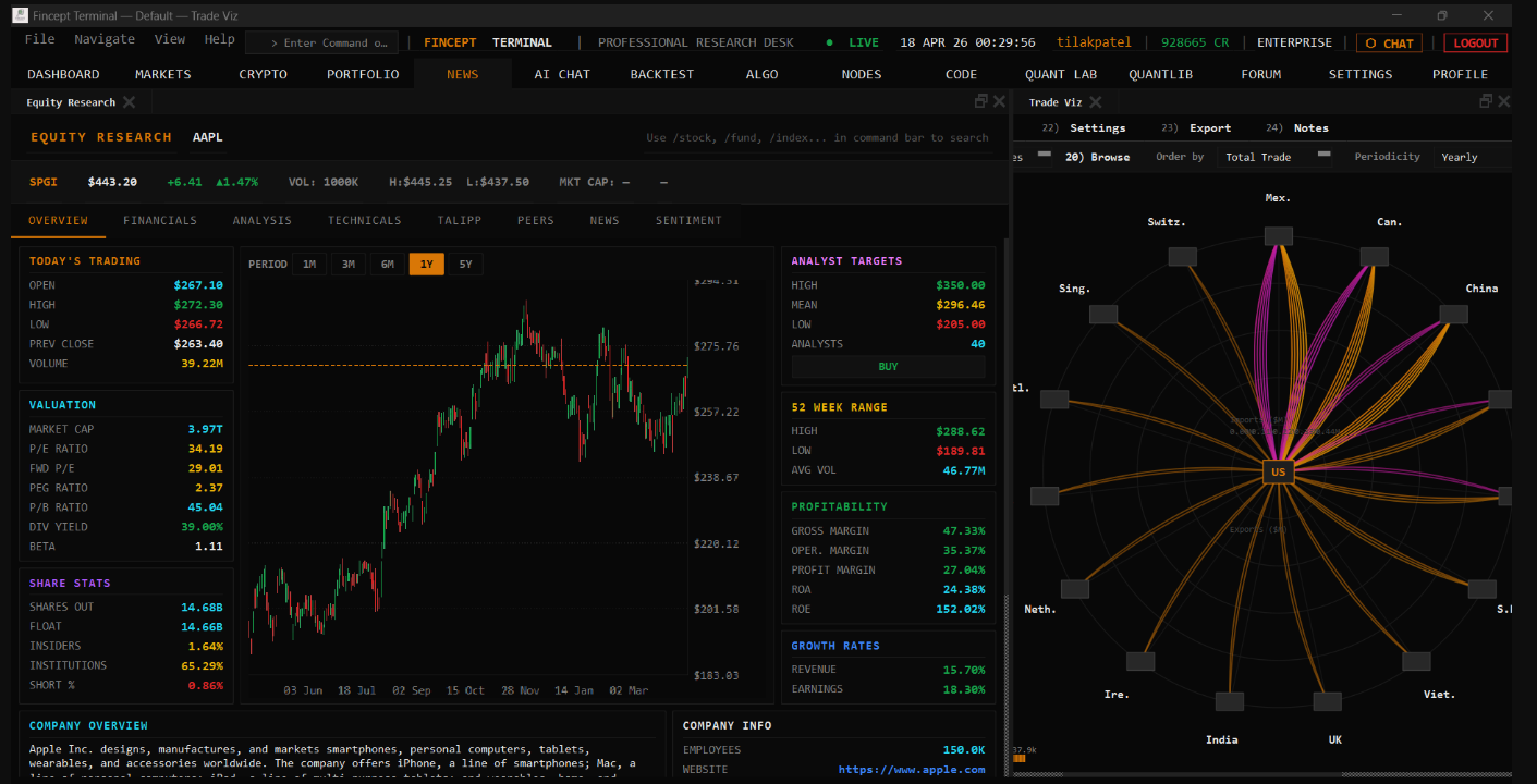 Someone Just Open-Sourced a Bloomberg Terminal. Here’s How to Install It in 10 Minutes.