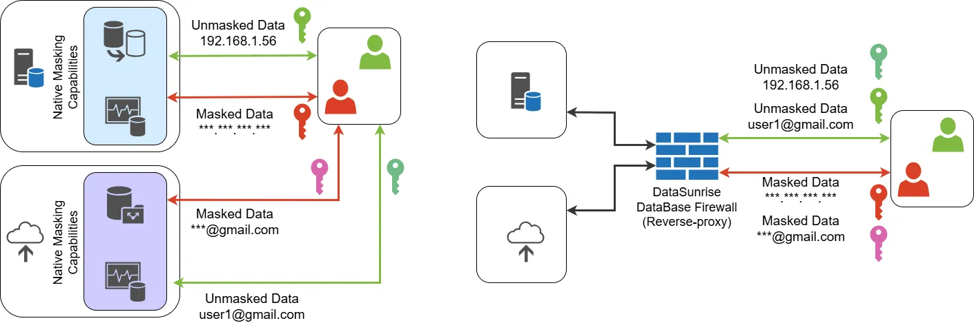10 Essential Data Masking Techniques for GDPR Compliance in SQL