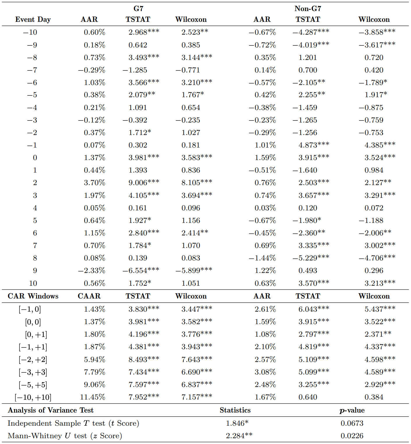Quantitative Trading and War — A Trading Framework for the Cruelty Factor