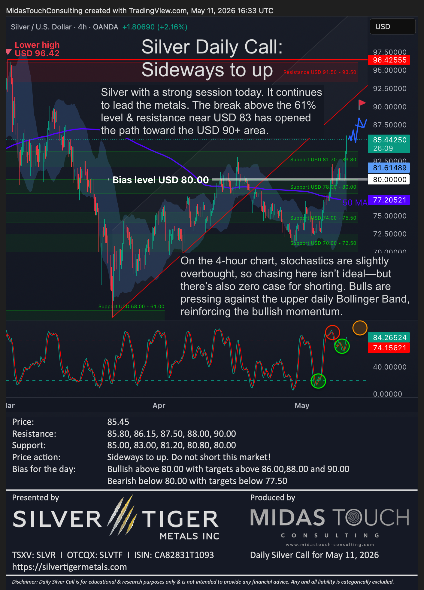 Silver Daily Call for May 11th, 2026