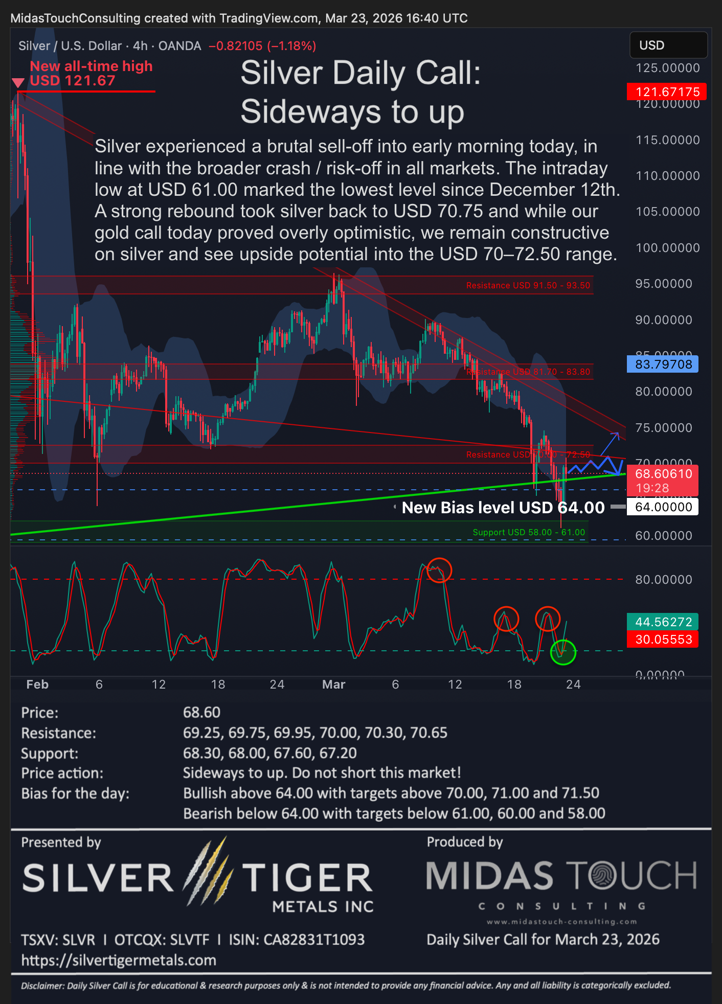 Silver Daily Call for March 23rd, 2026