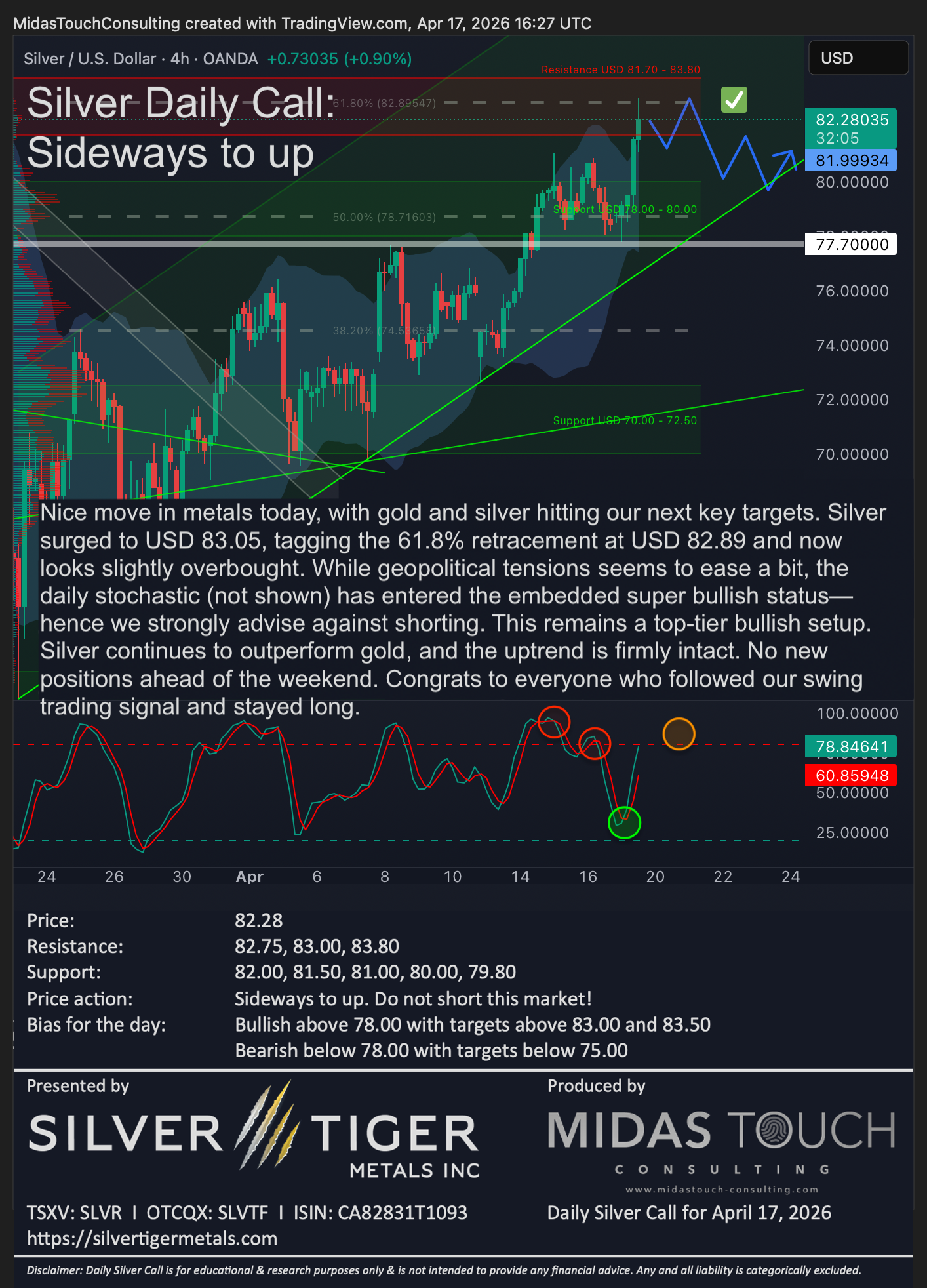 Silver Daily Call for April 17th, 2026