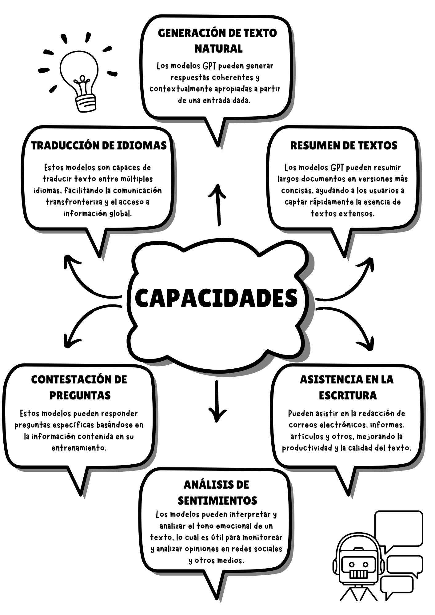 Guía de Estrategias Clave para la Ingeniería de Prompts