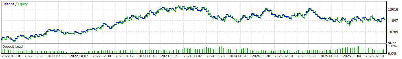 From Academic Paper to Live EA: Implementing Adaptive LASSO-MGARCH in MetaTrader 5