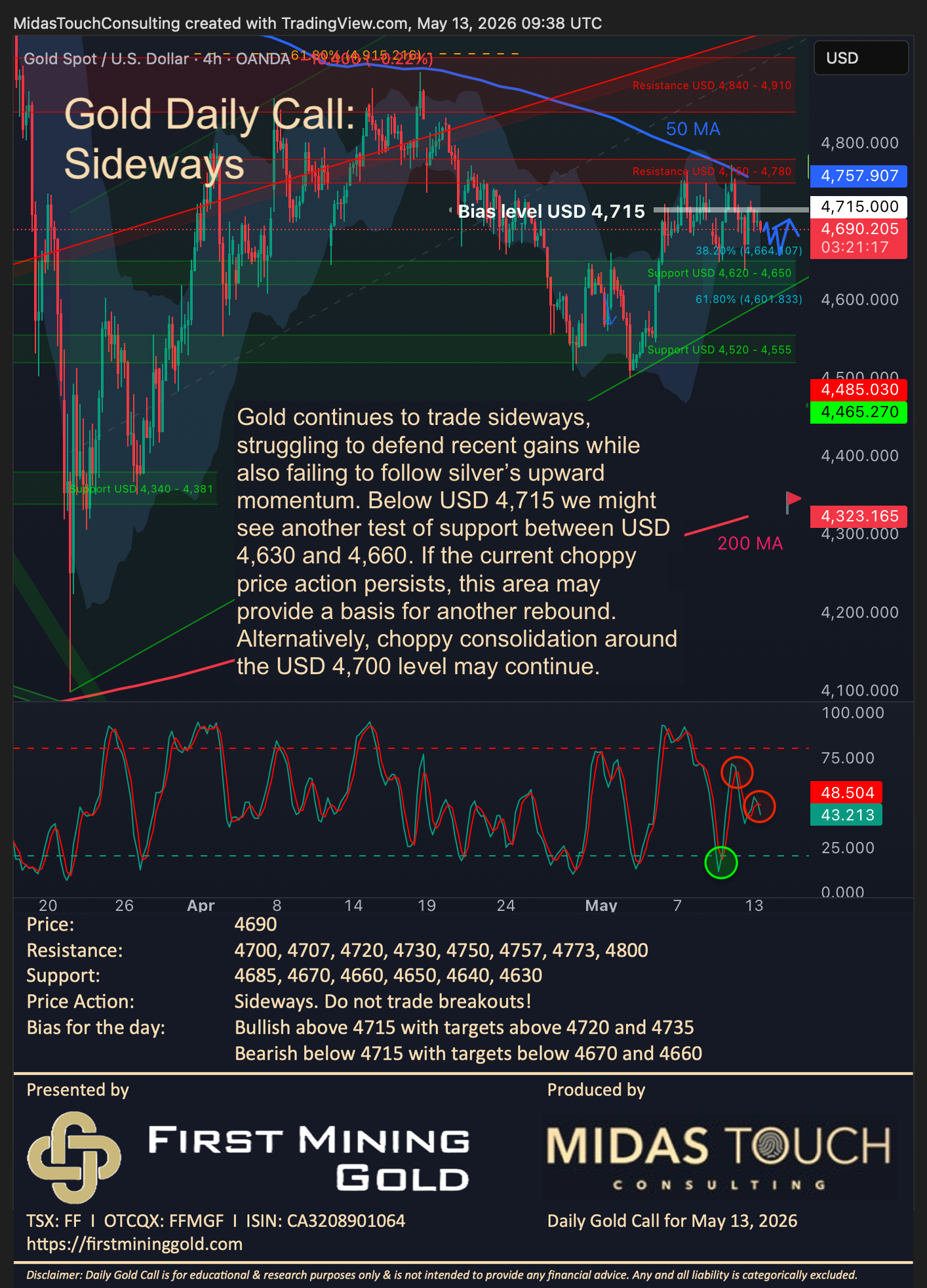 Gold Daily Call for May 13th, 2026