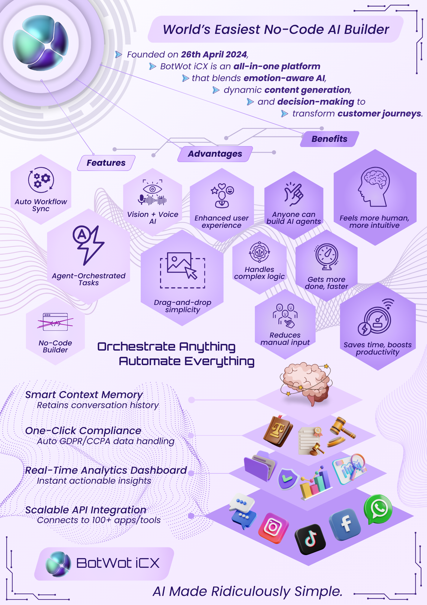 Botwot iCX: The AI-Powered Marketing Revolution — Everything You Need to Know