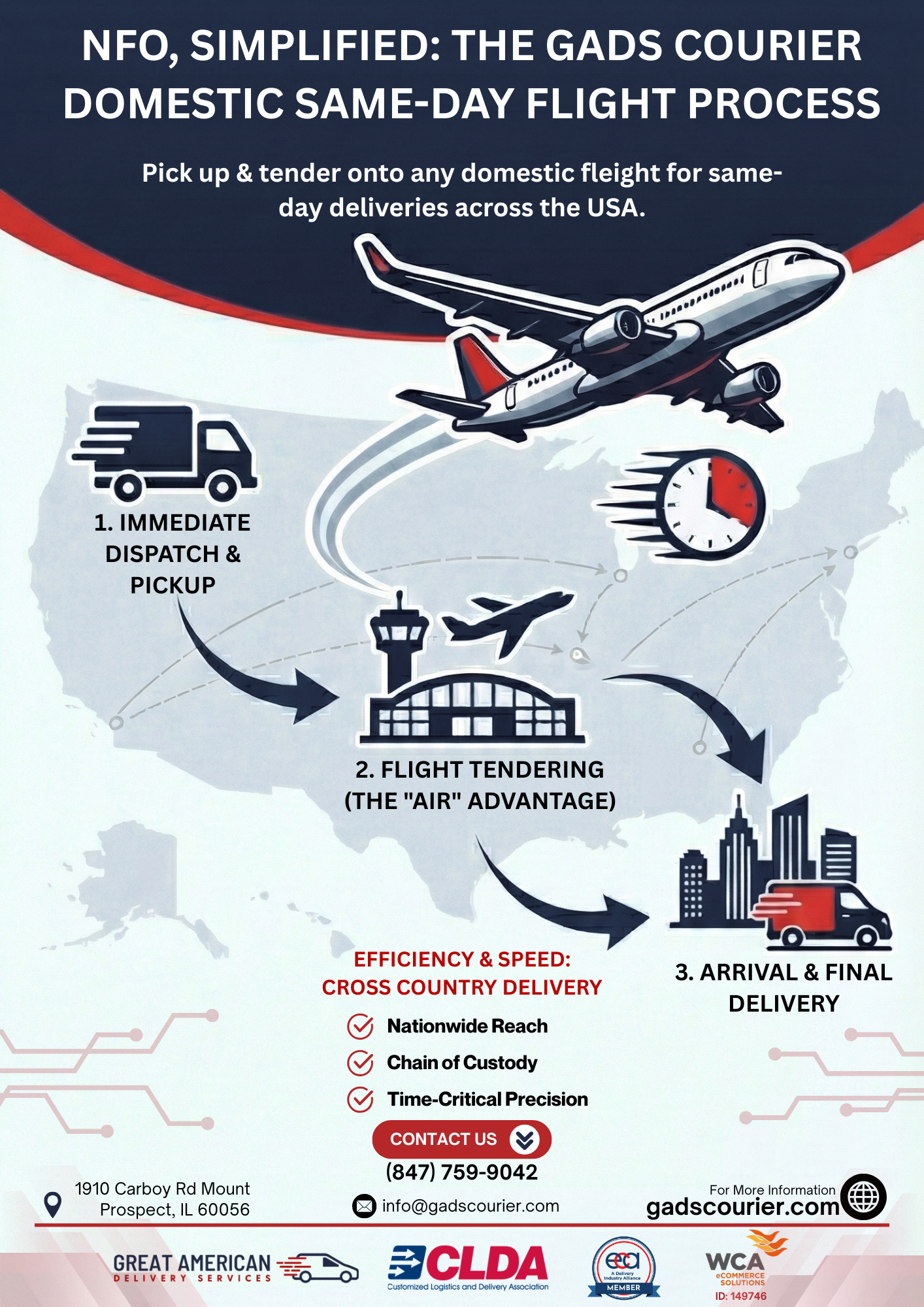 NFO Simplified: The GADS Courier Domestic Same-Day Flight Process