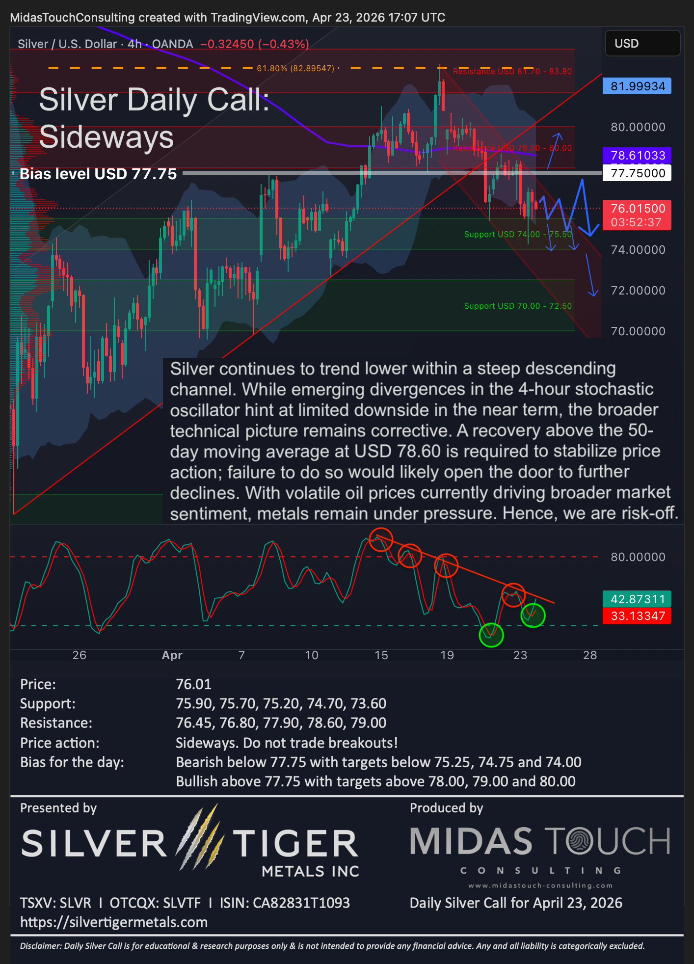 Silver Daily Call for April 23rd, 2026