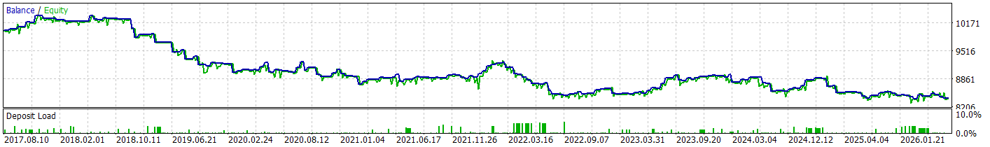 From Academic Paper to Trading Bot: Stochastic Input–Output Networks as a Multi-Asset Mean…