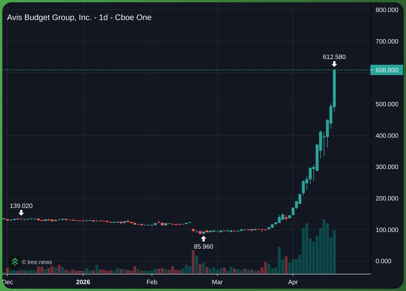 Авис-ын Short Squeeze + Жейн Стрийт