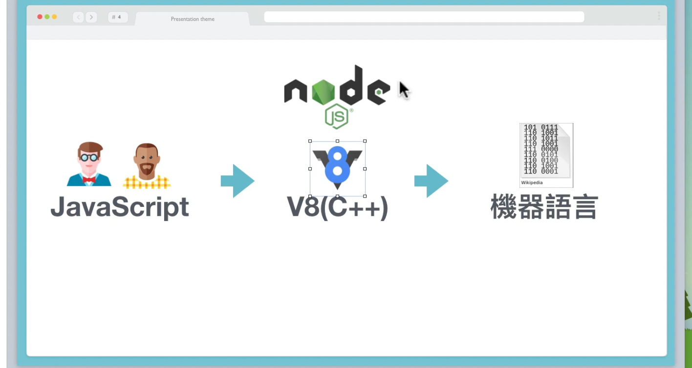 【VO.29】Todolist RESTful API kata開發筆記