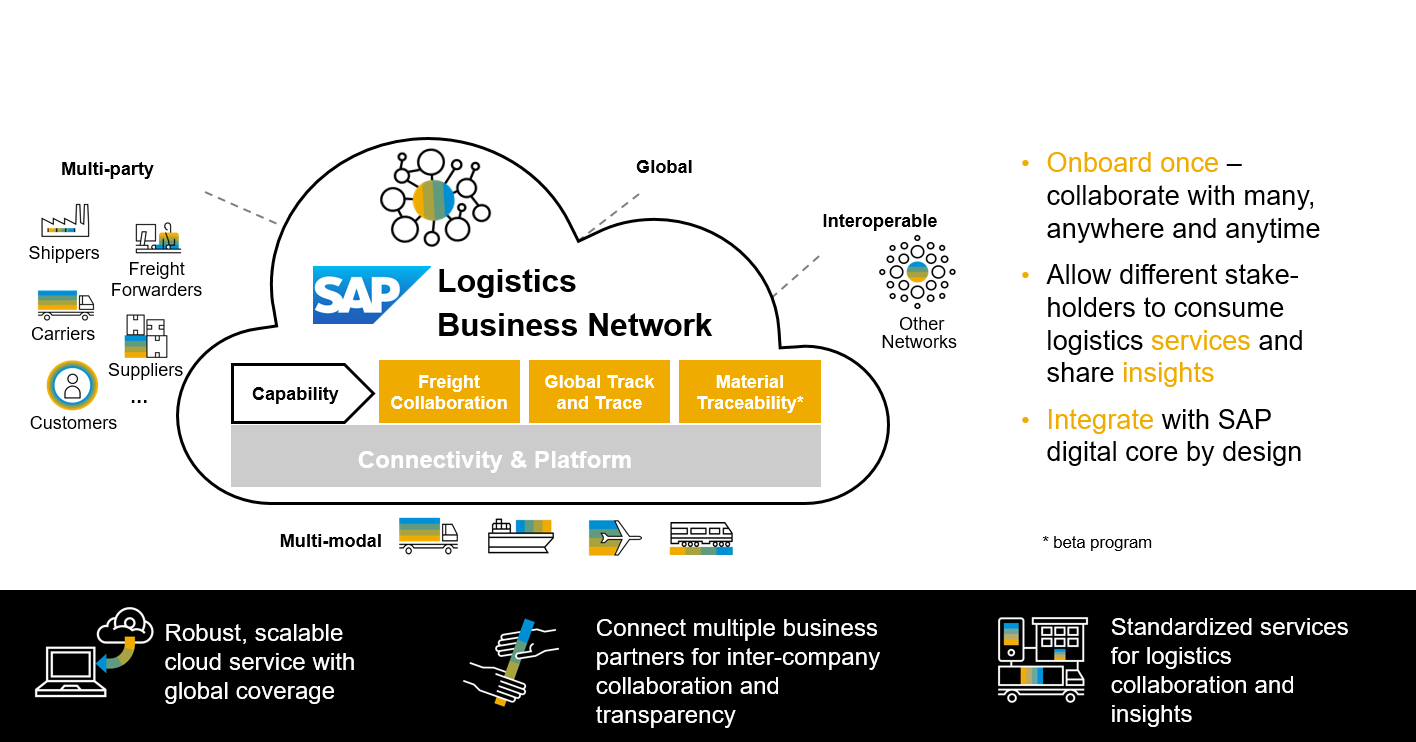 Driving Sustainability and Efficiency: Revolutionizing Supply Chain Management with SAP Business…