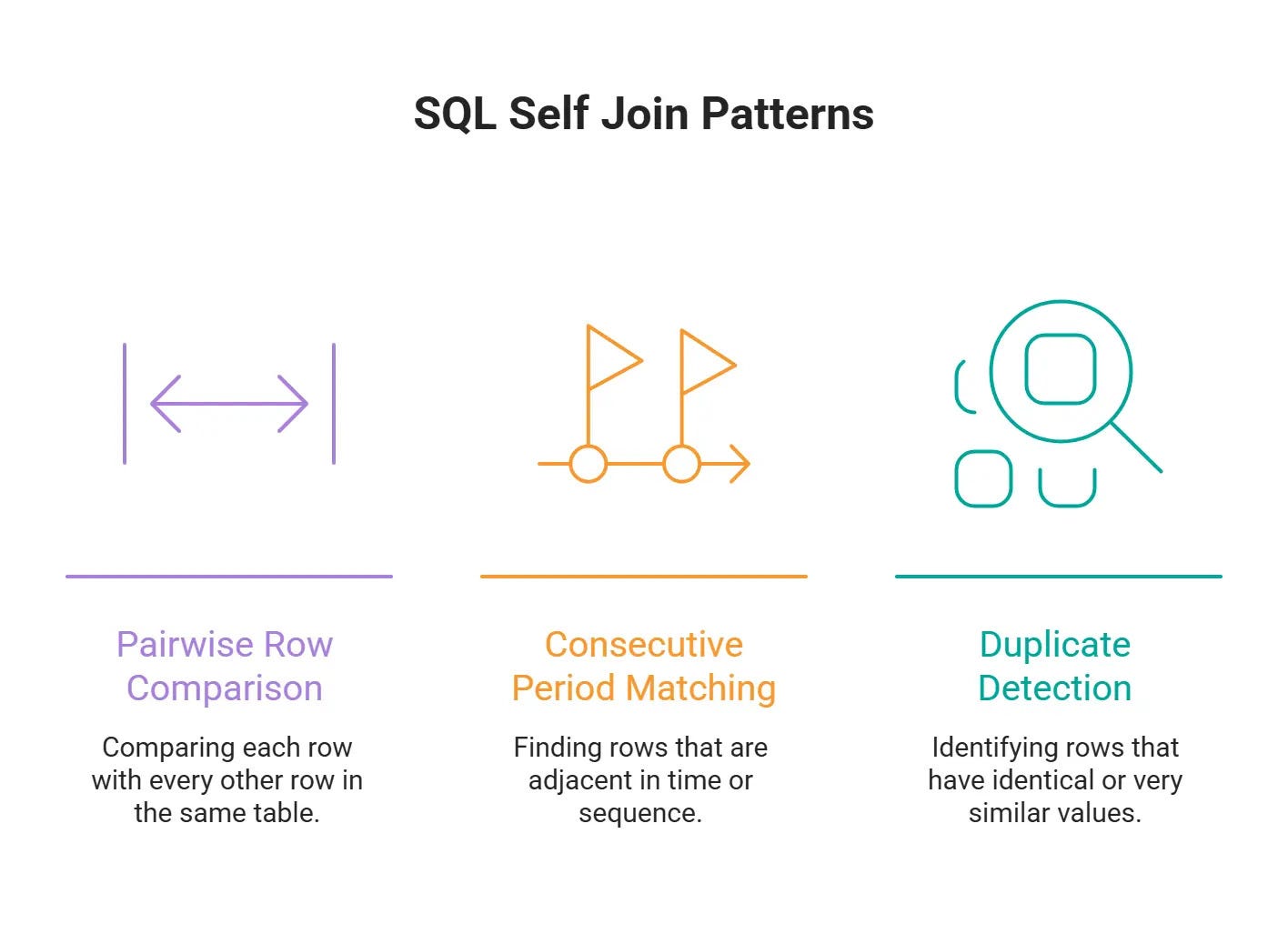 Why Self-Joins for Hierarchy Navigation More Powerful Than You Think (And How to Master Them)