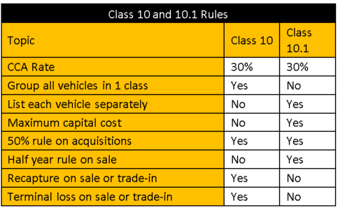 What Expenses Can You Claim For Your Rental Property Helping You Achieve Profits Affordably