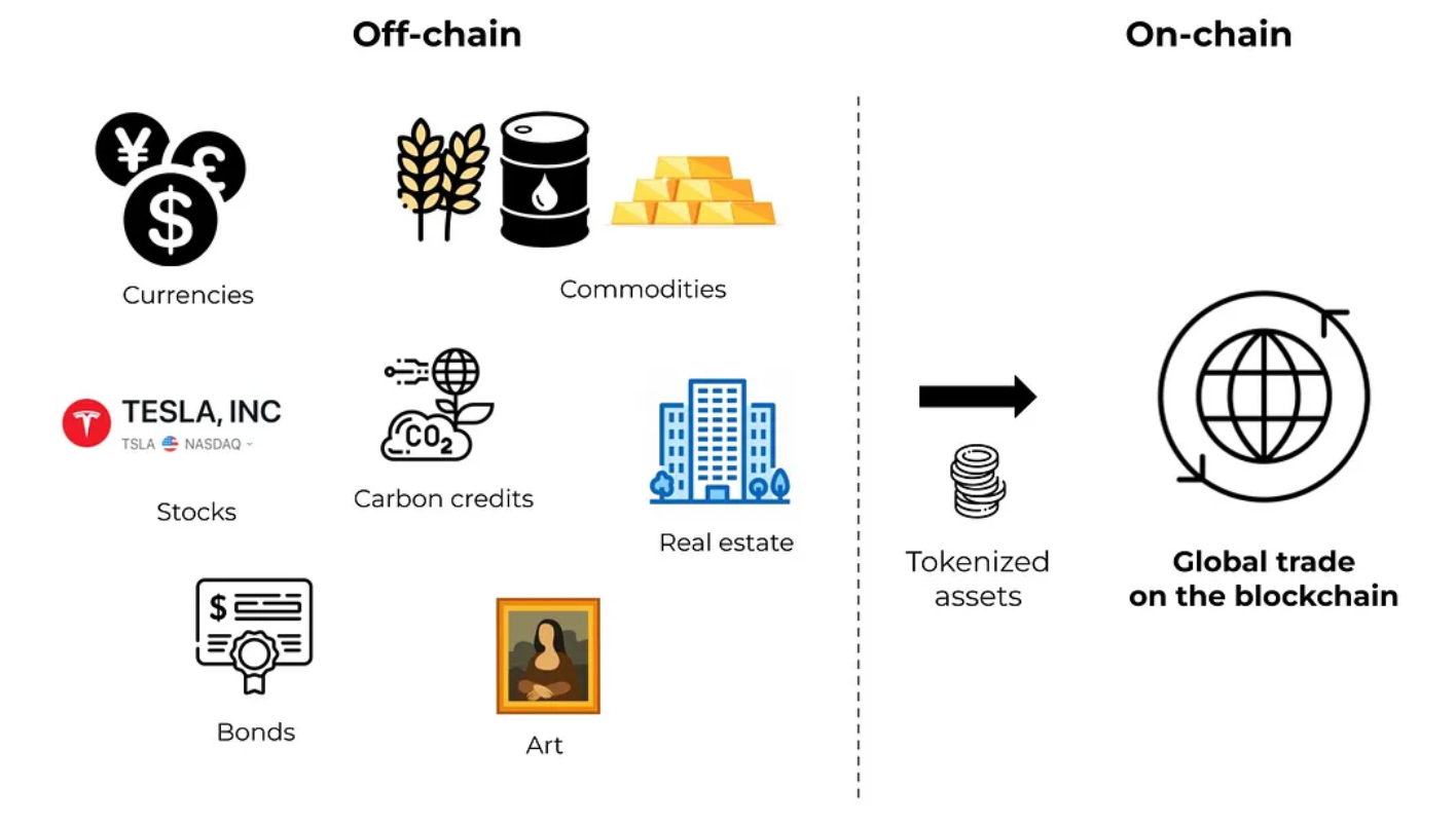 RWA (Real-World Assets) Beginner’s Guide: The On-Chain Revolution of Real-World Assets