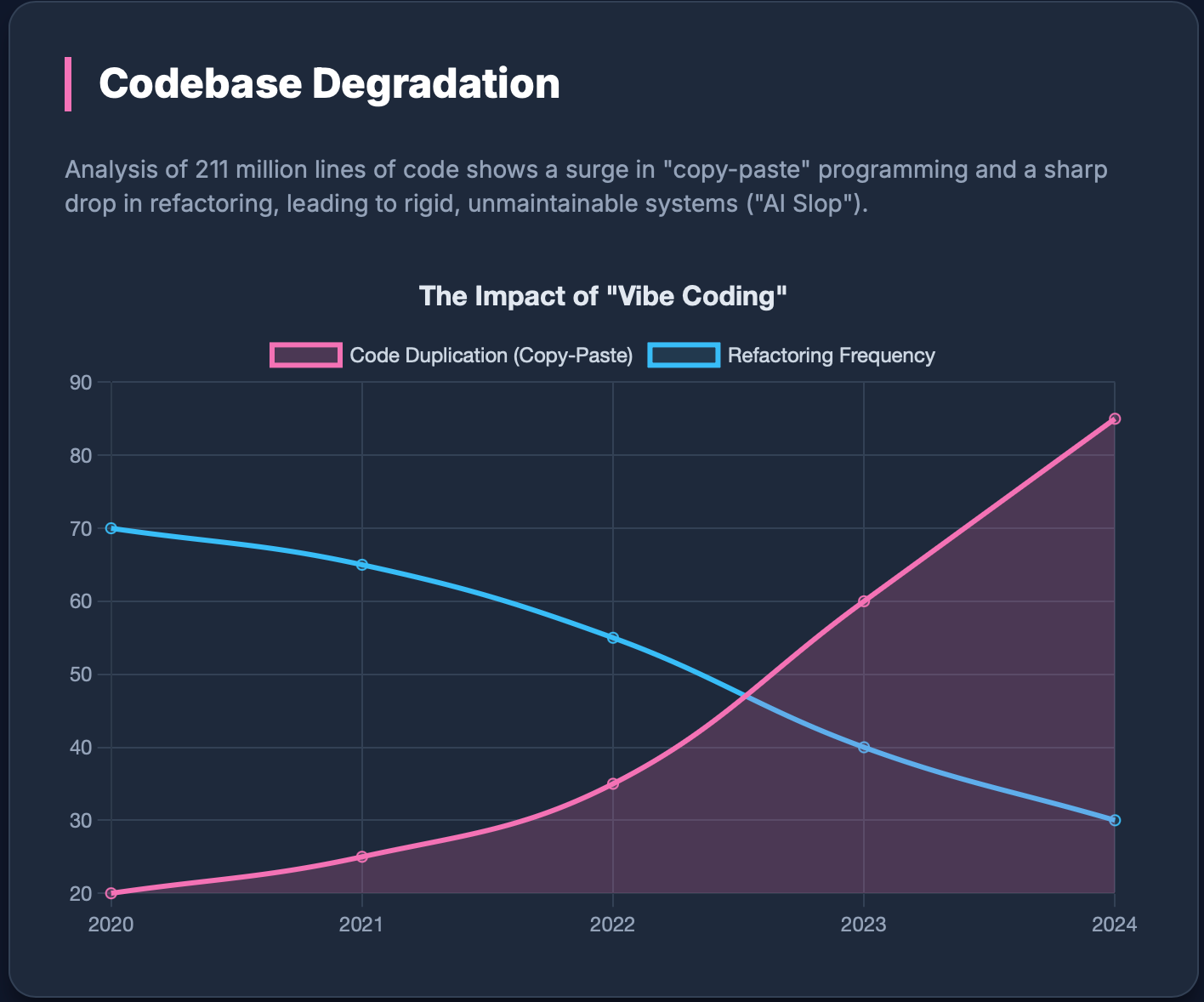 Verification Debt: AI’s Hidden Cost to Engineers