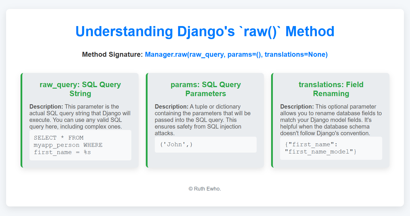 Leveraging Django’s raw() Method for Custom SQL Queries: Best Practices, Precautions, and…