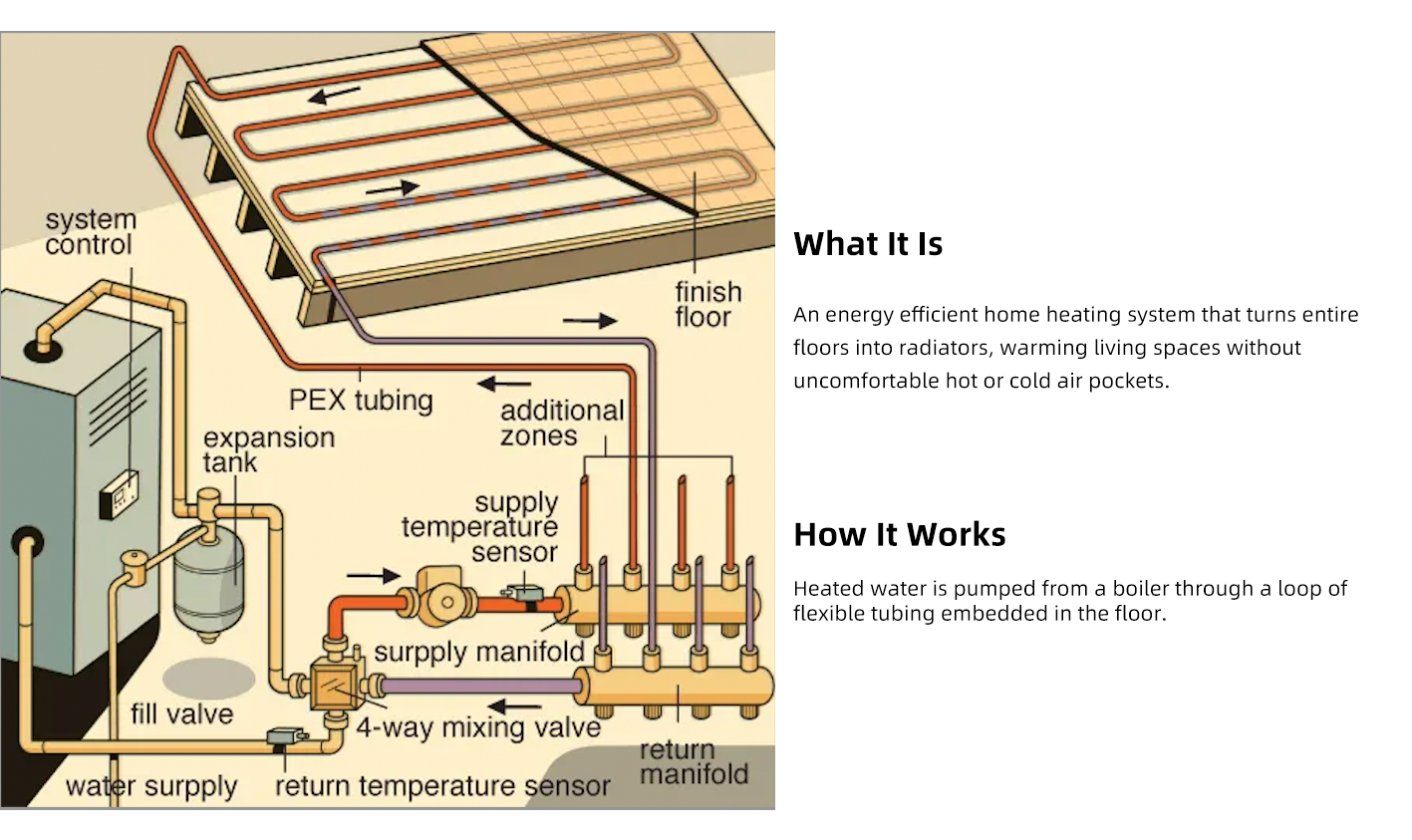 Frozen Intelligence: AI-Driven Radiant Cooling & AWS Thermodynamics