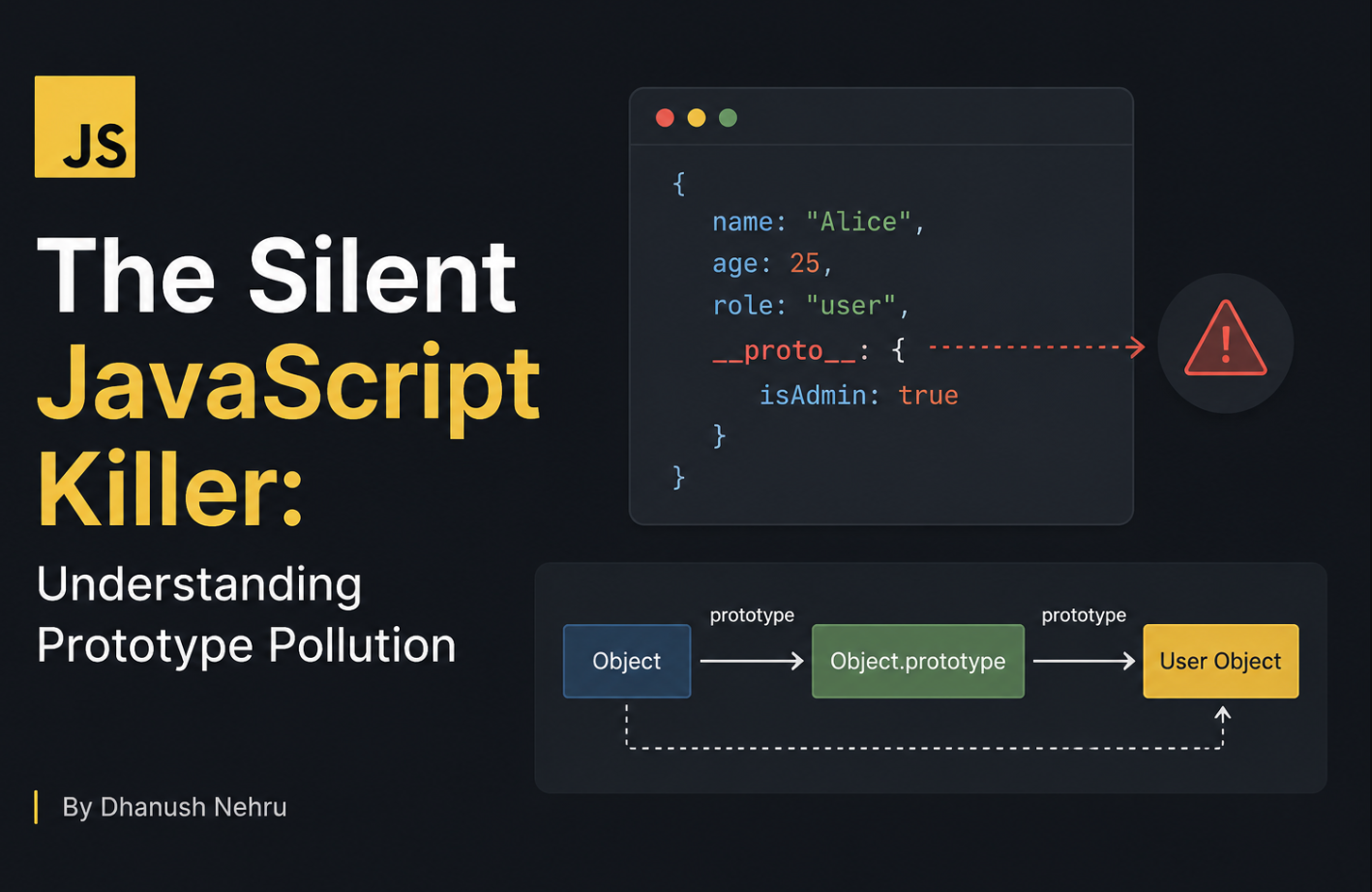 The Silent JavaScript Killer: Understanding Prototype Pollution