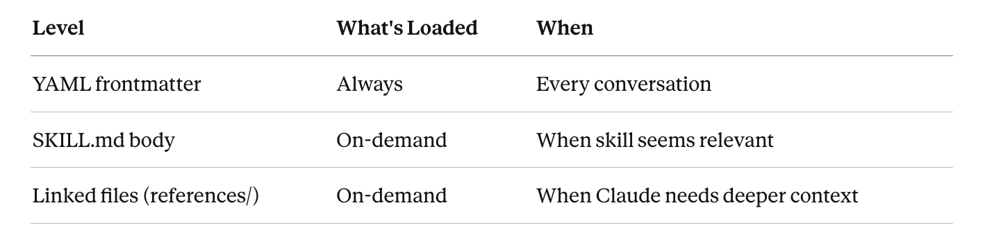 Anthropic’s Internal Guide on Claude Skills — Here’s Everything Engineers Need to Know