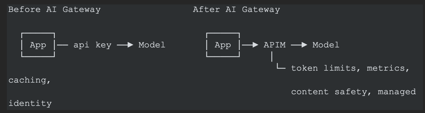 AI Gateway in Microsoft Foundry: What It Is, What It Solves, How It Works
