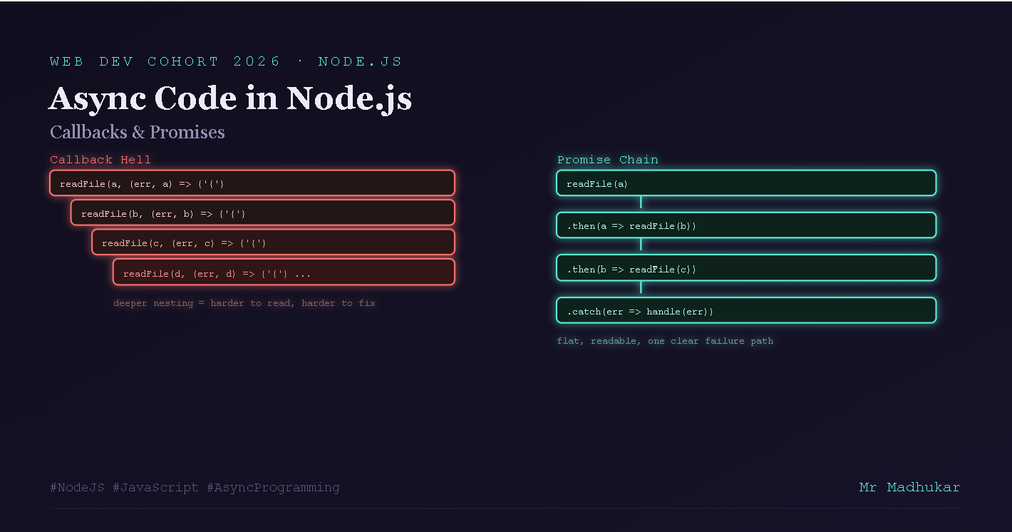 Async Code in Node.js: Callbacks and Promises