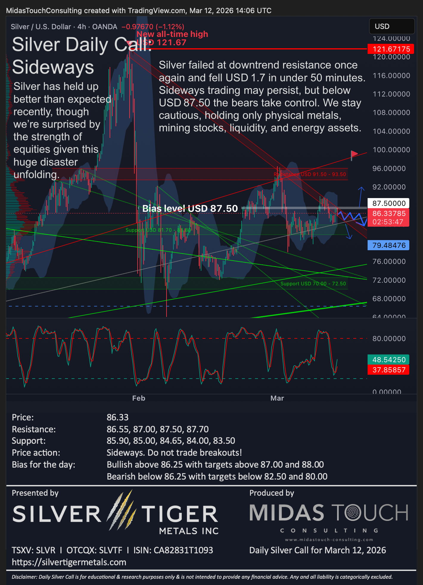 Silver Daily Call for March 12th, 2026