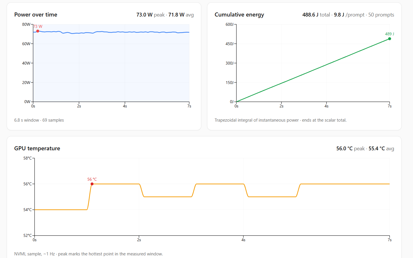 I Measured How Inference Concurrency Silently Degrades LLM Reasoning Quality
