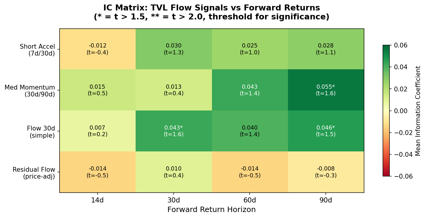 I Tested Whether “Follow the Money” Works in Crypto. It Doesn’t — The Signal Runs Backwards.