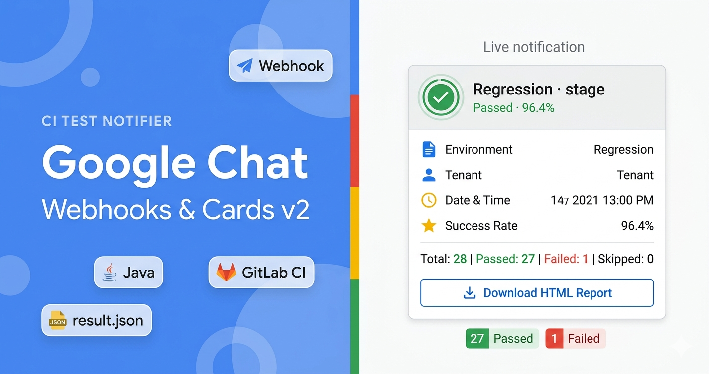 Building a CI Test Result Notifier with Google Chat Webhooks