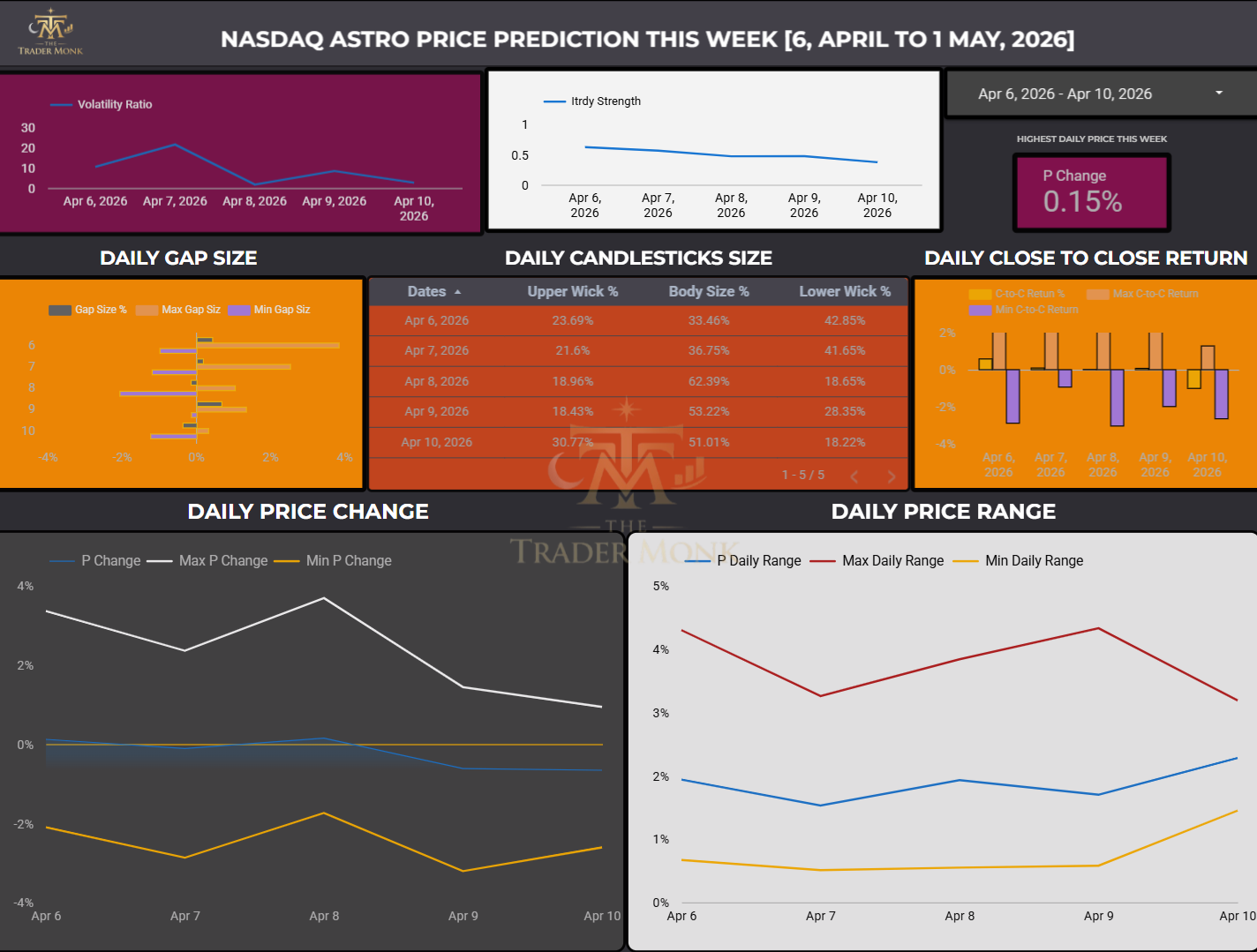Nasdaq Market Analysis: April 7, 2026 Price Prediction