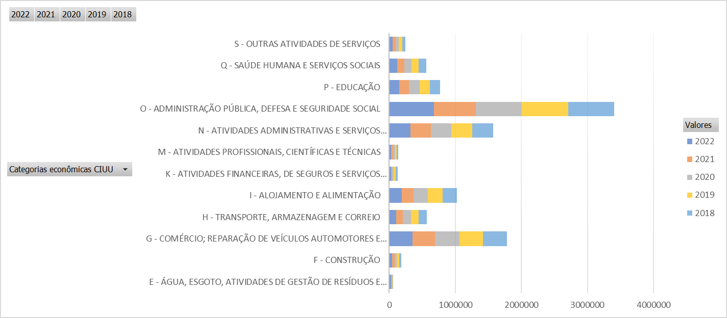 Análise da Atividade Econômica do Estado do Rio de Janeiro e da influência da capital