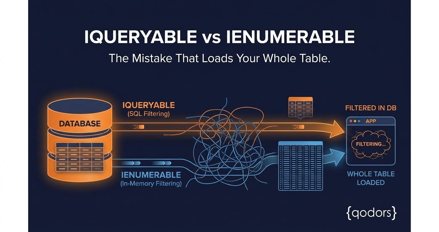 IQueryable vs IEnumerable: The Mistake That Loads Your Whole Table