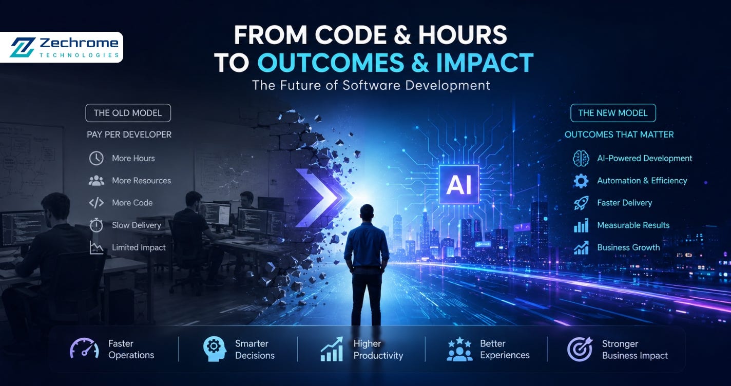 The Death of Traditional Software Outsourcing: Why AI Is Replacing the “Pay Per Developer” Model