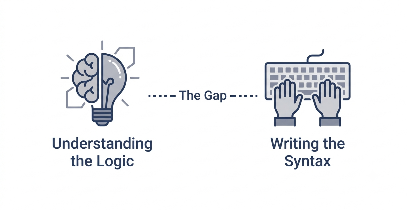 The Logic vs. Syntax Gap: A Backend DSA Journey, Documented
